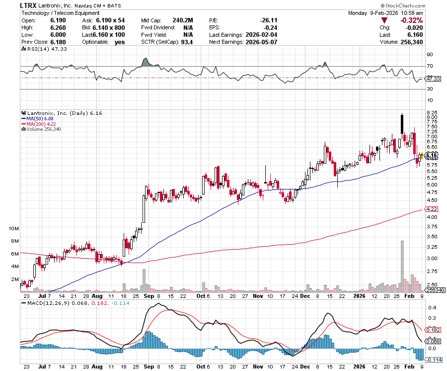 beach_trades's tweet image. $LTRX #Reason