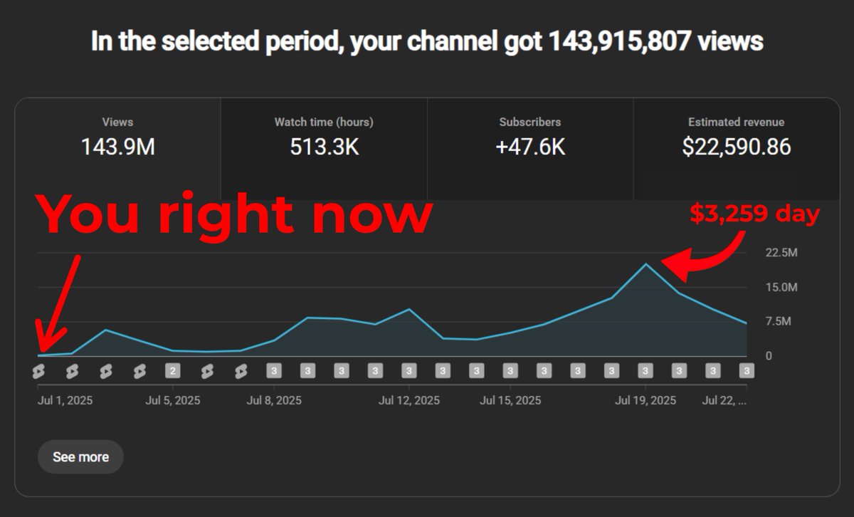 I'm still looking for 8 people who are prepared to take YouTube Shorts seriously

There is zero financial risk and it is NOT luck. 

Like, retweet, &amp; reply "READY" and I'll msg you the next steps