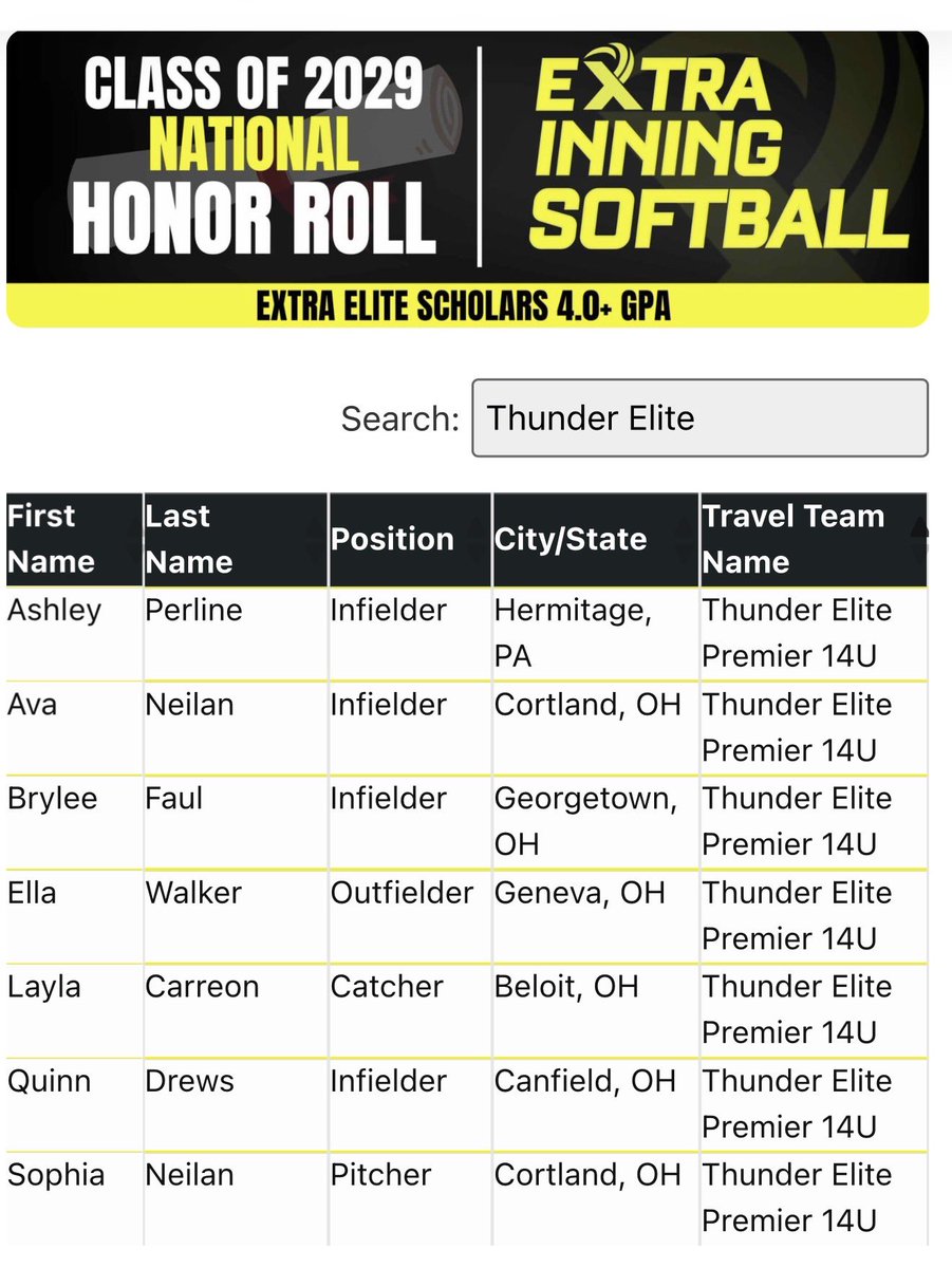 THUNDER ELITE PREMIER 29/30 tweet media