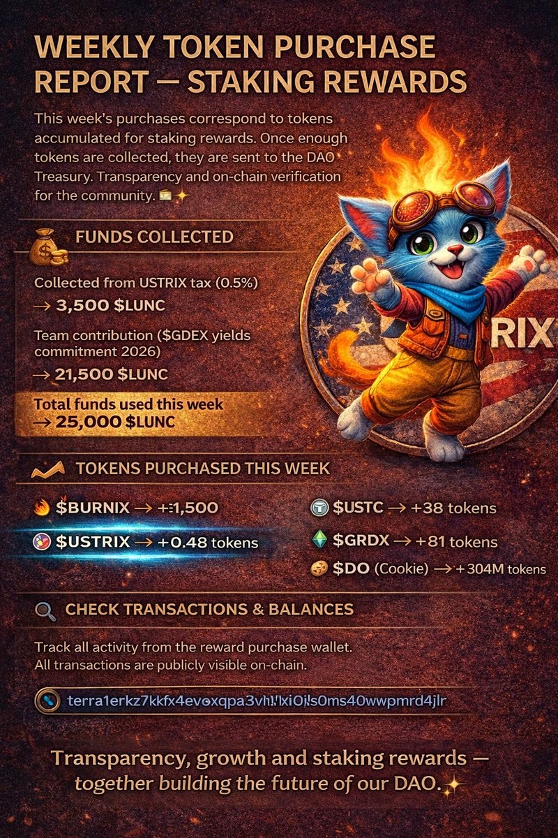 Burnix Token tweet media