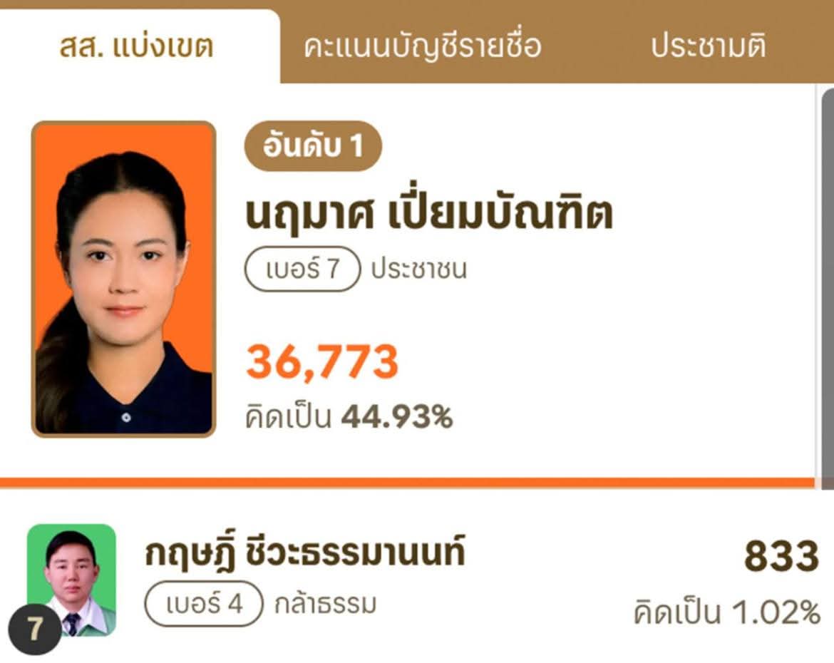 จุดจบงูเห่าส้ม