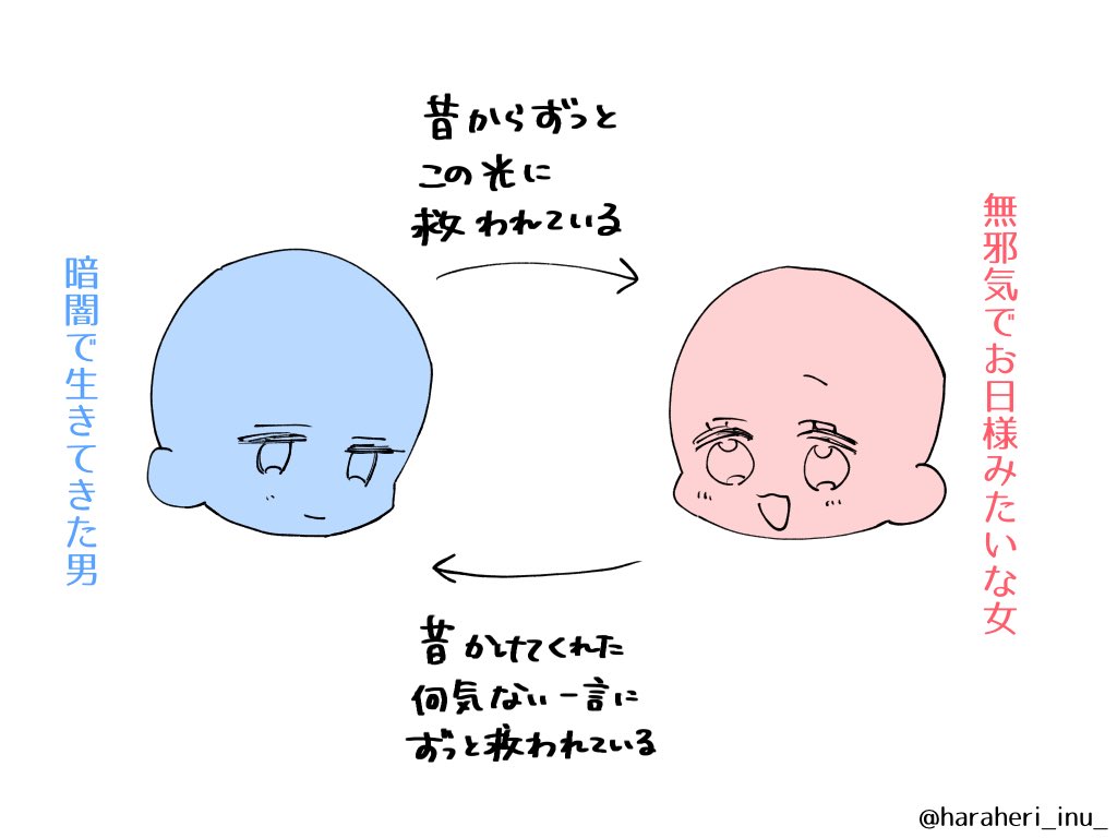 こういった類の男女を心に刻み込み 今までオタクをやってまいりました