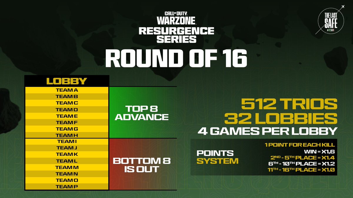 We are live for the Birmingham Open Qualifier🔥 twitch.openinapp.co/bih5q