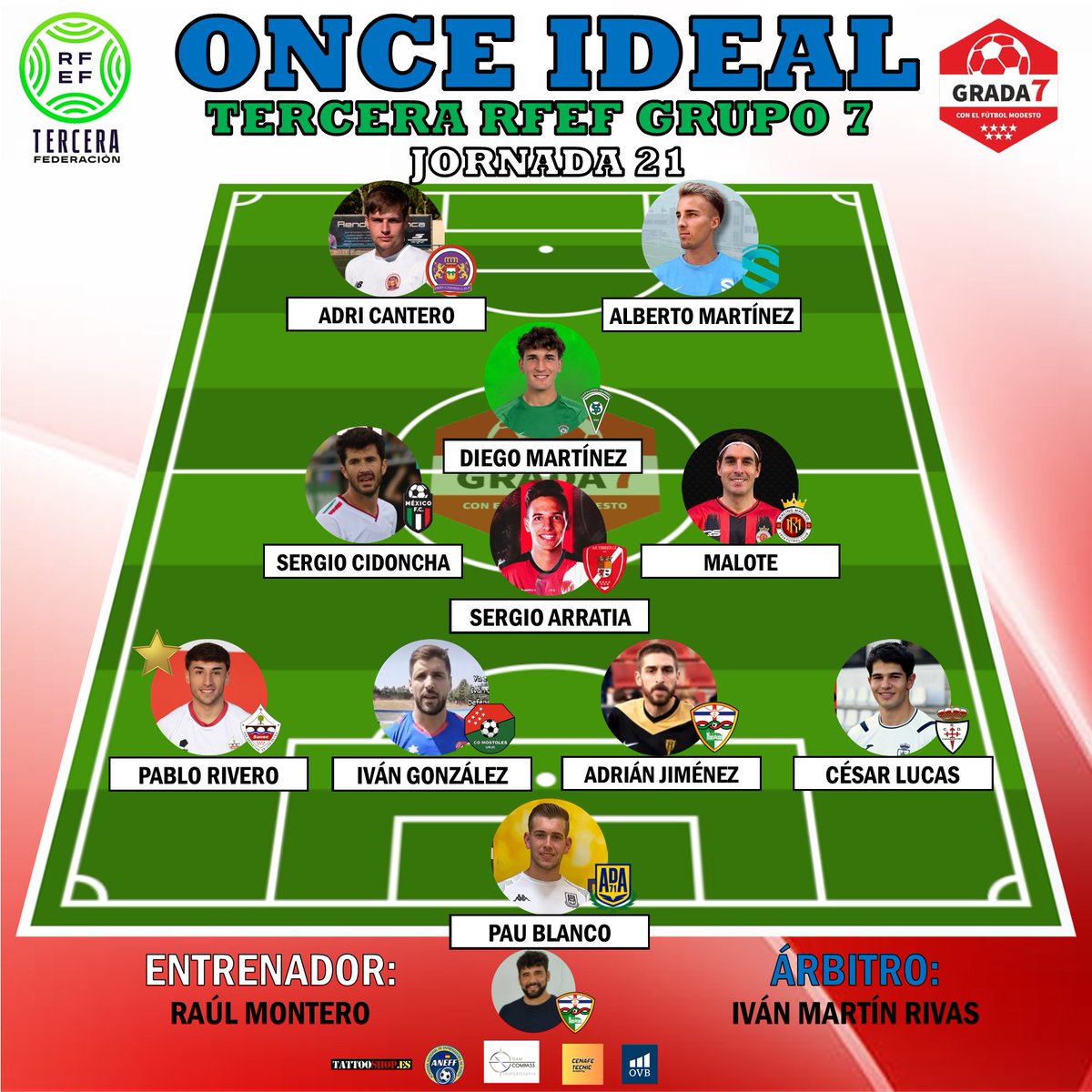 GradaSiete7's tweet photo. ONCE IDEAL| Os dejamos el #OnceIdeal de la jornada 2️⃣1️⃣ en el Grupo 7⃣ de Tercera RFEF con los más destacados del fin de semana 👇🏻

👨🏻‍🏫 ENTRENADOR: Raúl Montero (@trivalvalderas )

⚖️ ÁRBITRO: Iván Martín Rivas

🔝 JUGADOR ⭐: Pablo Rivero (@UDSanse "B") https://t.co/DsFwevQjiG