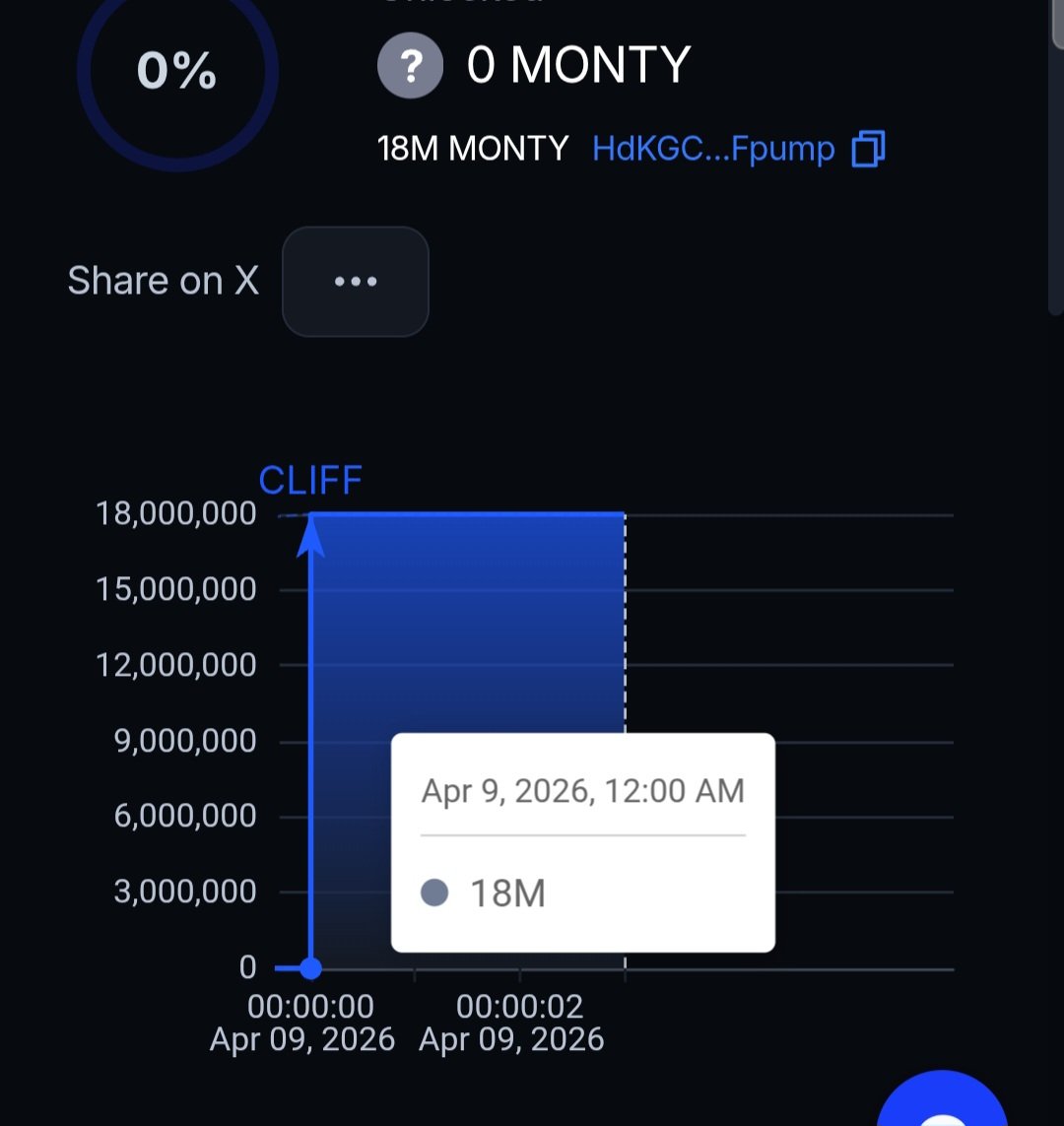 MontyLandd's tweet photo. Just locked 18m for 60 days. I'm committed to $MONTY LFG https://t.co/UIprr53ITv