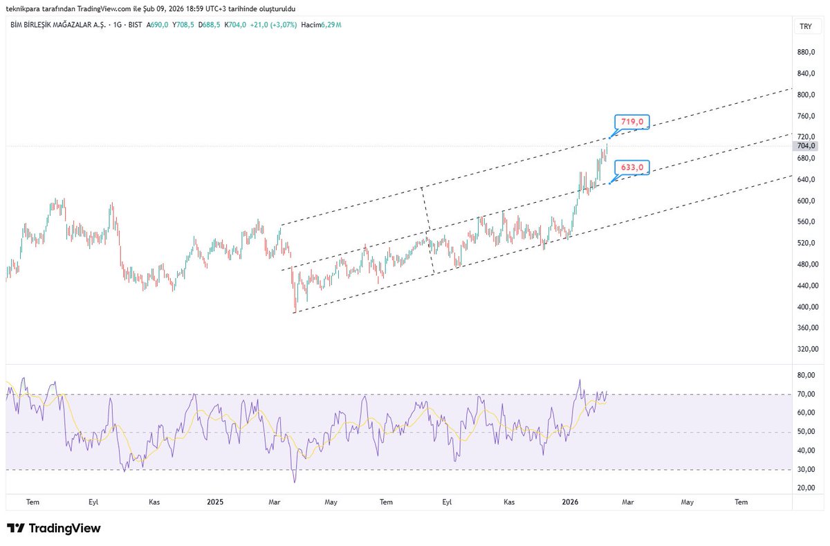 TEKNİK PARA tweet media