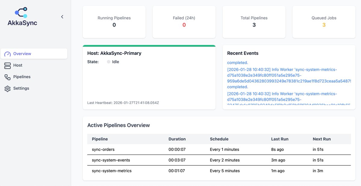 Petabridge tweet media