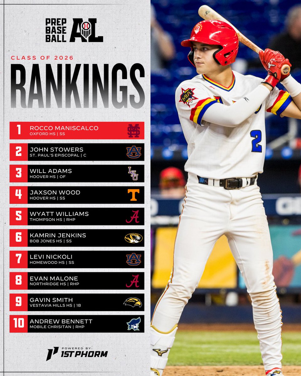 Prep Baseball Alabama tweet media