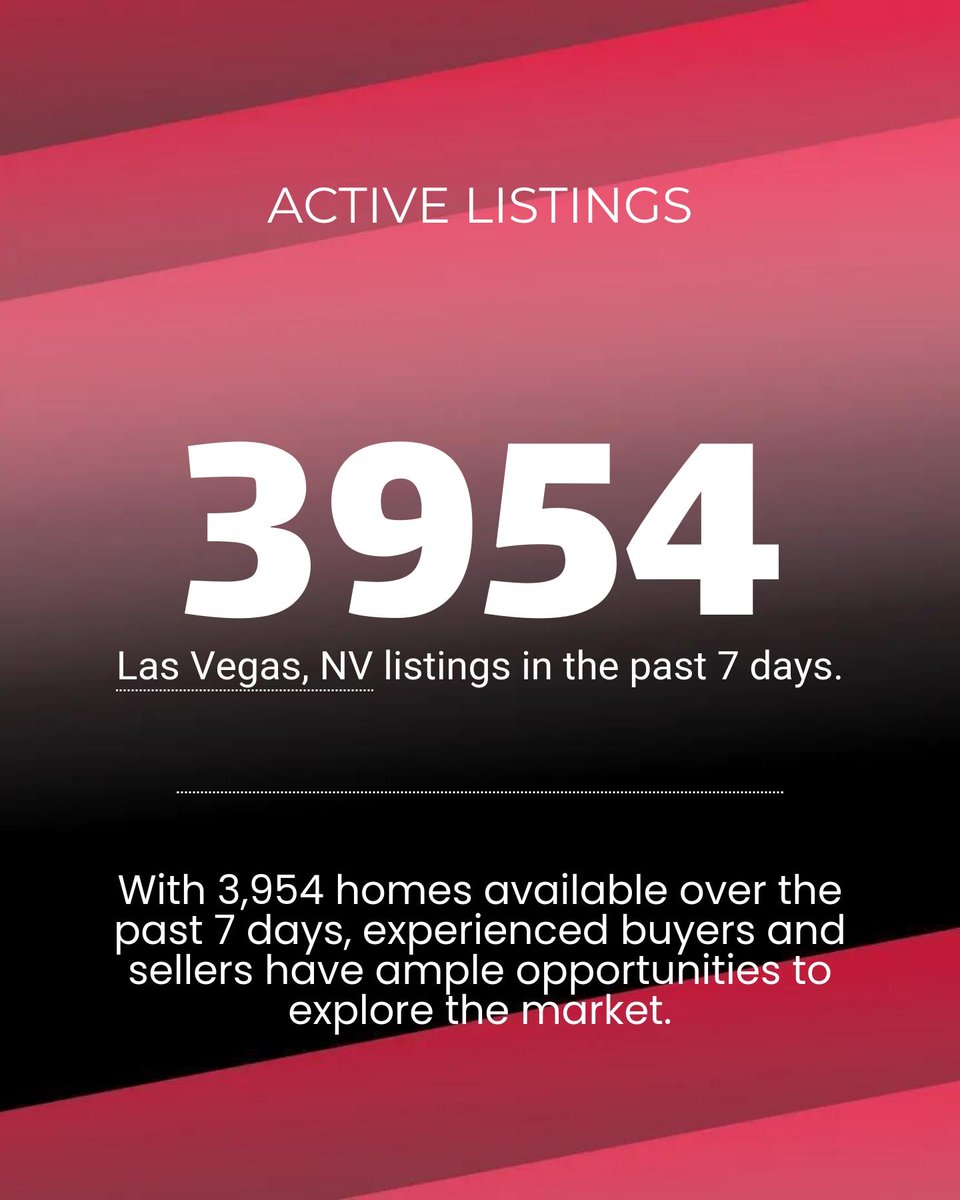 damoncohen's tweet image. Thinking about Vegas homes? Here's the scoop: Nearly 4,000 homes, most for $559K. Price drops in 30%, giving buyers an edge. 98 days to sell, 20% get relisted, perfect for bargaining. Skip the sales talk, need real advice? Let's chat! #VegasRealEstate #HomeBuyers #SmartMoves