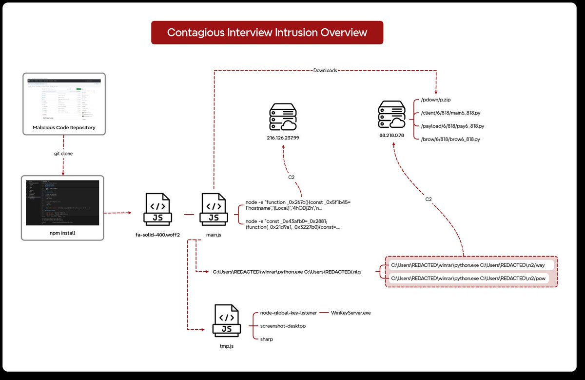 The DFIR Report tweet media