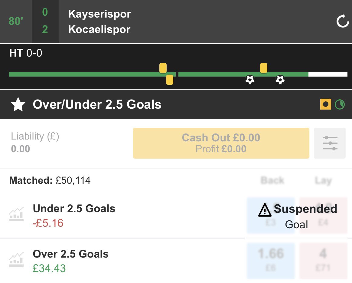 NancyBigLips's tweet photo. Low stakes trade in Turkey, nearly a good hit. You don’t need uncomfortable stakes to make profit. ⚽️⚽️ #betfair #football 🔮 https://t.co/LGYkKJJKOu