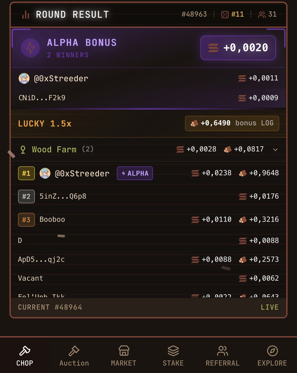 ChopCorp evolved 👀. V2 improve the game.

Play with conviction. Earn real value. Get rewarded for loyalty.

This is sustainable DeFi gaming.
Join us and earn 377% APR (currently)

chopcorp.io/?invite=AURELI…

#ChopCorpV2 #Solana #LOG