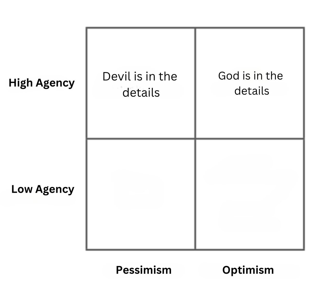 Underrated bit of history: "Devil is in the details" was not the original phrase. It was an inversion of the now lesser-known original phrase "God is in the details".  Now, when I opt for a low attention to detail, I think of the devil laughing at me. And when I opt for a high