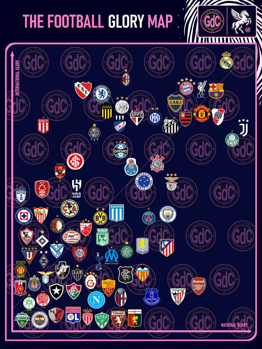 El Mapa de la Gloria del Fútbol: Títulos Nacionales vs Internacionales.
