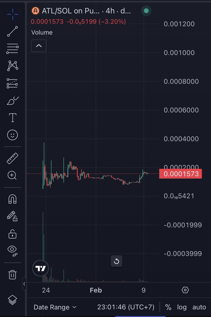 Market is bad. 

Yeah, just buy $ATL bro. 

<a href="/AstalMarket/">Astal Marketplace</a>