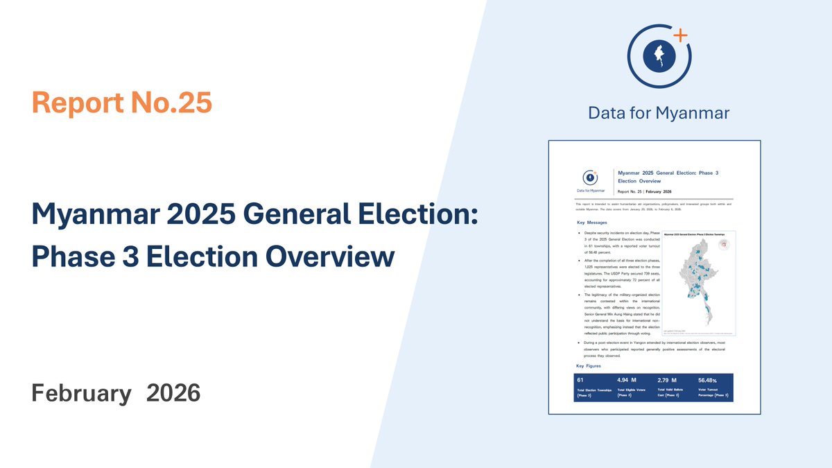 Data for Myanmar tweet media
