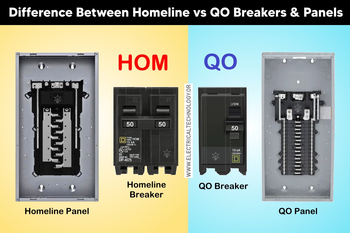 EEETBLOG's tweet photo. If you have these Two Options, Which one would you prefer to install ?

Key Differences Between Homeline and QO Breaker and Panels ⬇️⬇️⬇️

#breaker #Panel #LoadCenter

https://t.co/Ybjn05Wk0C https://t.co/lLBjWLinFt