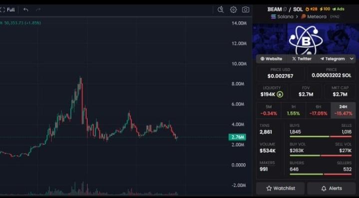 Momentum is building fast.
This setup doesn’t stop at small numbers—$10M+ is in sight.

$BEAM isn’t just another ticker; it’s a narrative.

Zoom out and connect the world events, energy tensions, and conflicts—nuclear keeps showing up.

Right now, only one project truly owns that