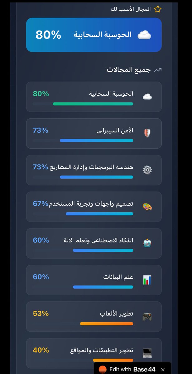 2fxii's tweet photo. ما توقعتها بس شكله الحوسبة السحابية لها رأي ثاني 😂☁️ https://t.co/lisStVKTvB