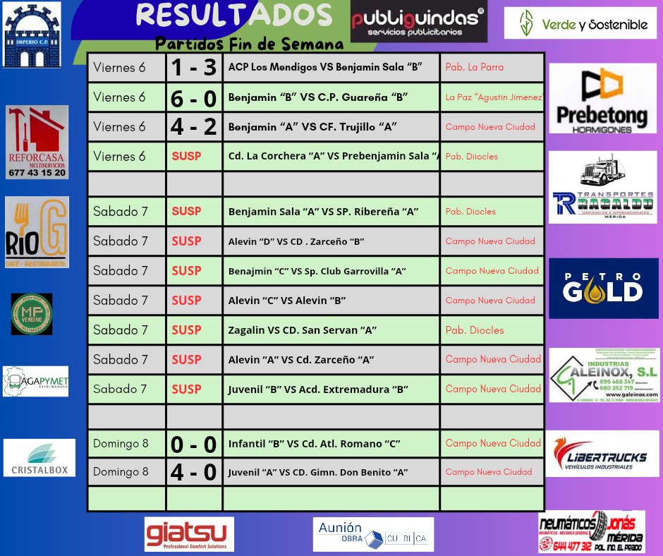 IMPERIO DE MERIDA CP tweet media