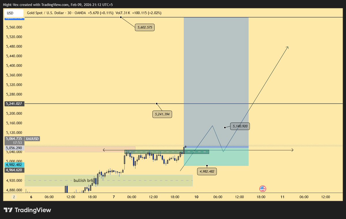 Here's the potential Bottom on $XAU -- Riding till ATH and beyond 

Its either i win big or go home with nothing !!