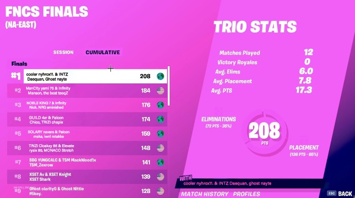 ELEVATE Nyhrox tweet media