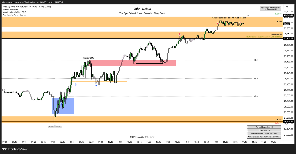 PO3 Ranges Reveal Everything

$NQ AM MMBM        

February 9, 2026