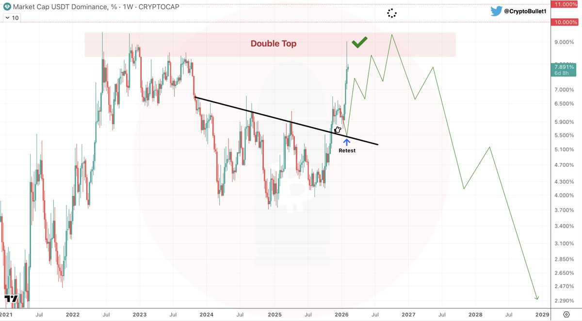 CryptoBullet tweet media