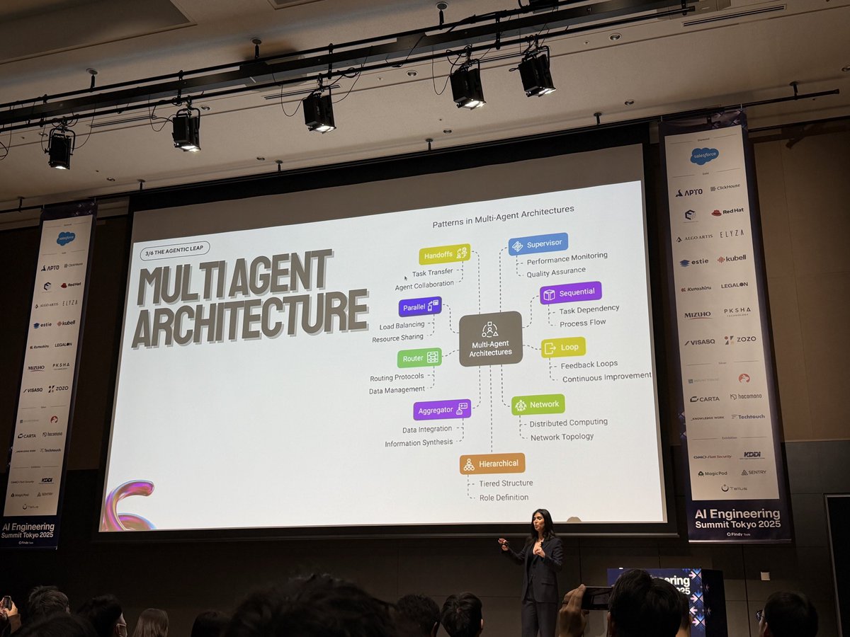 Museb_Khalid's tweet photo. Reflecting on my time at the AI Engineering Summit Tokyo , a great space for learning and discussing where AI is actually creating real-world impact.

#駆け出しエンジニアと繋がりたい #エンジニア志望 #プログラミング初心者 #CS学生 #TechTwitter https://t.co/uhGIX4WTlj