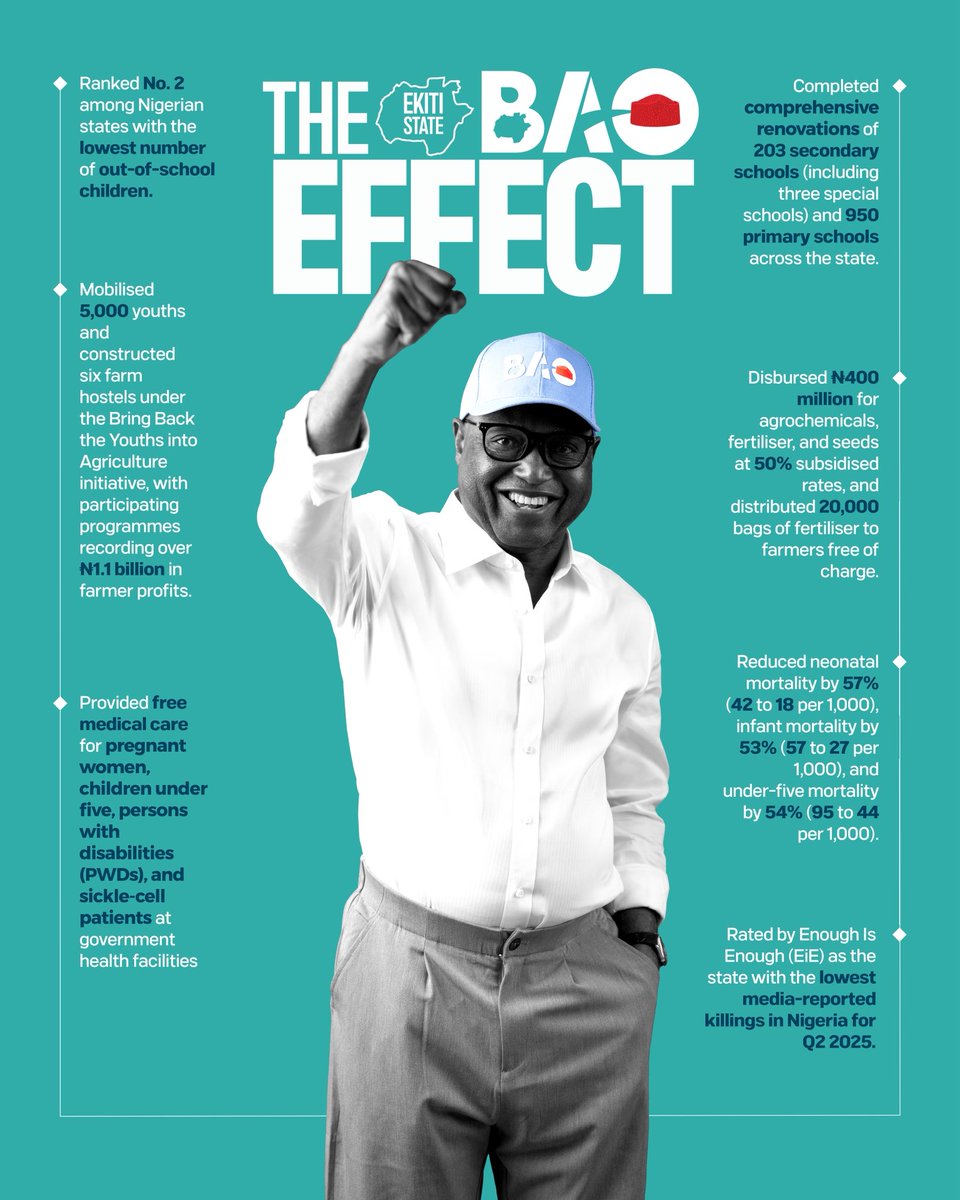 We are setting the pace in transparent and people focused Governance, guided by the enduring values of integrity, responsibility, and service. By making deliberate investments in Agriculture, Education, MSMEs, Healthcare, ICT, and transportation, we are driving sustainable
