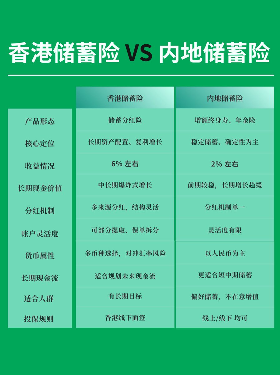 Jaedon保险加密笔记 tweet media