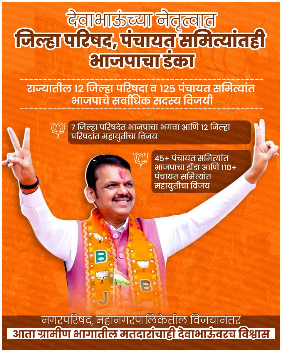 saaagaraaaa's tweet image. #UnstoppableDevaBhau
जिल्हा परिषदेत भाजपचा दणदणीत विजय