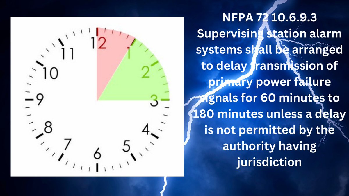 Guard Tronic, Inc. tweet media