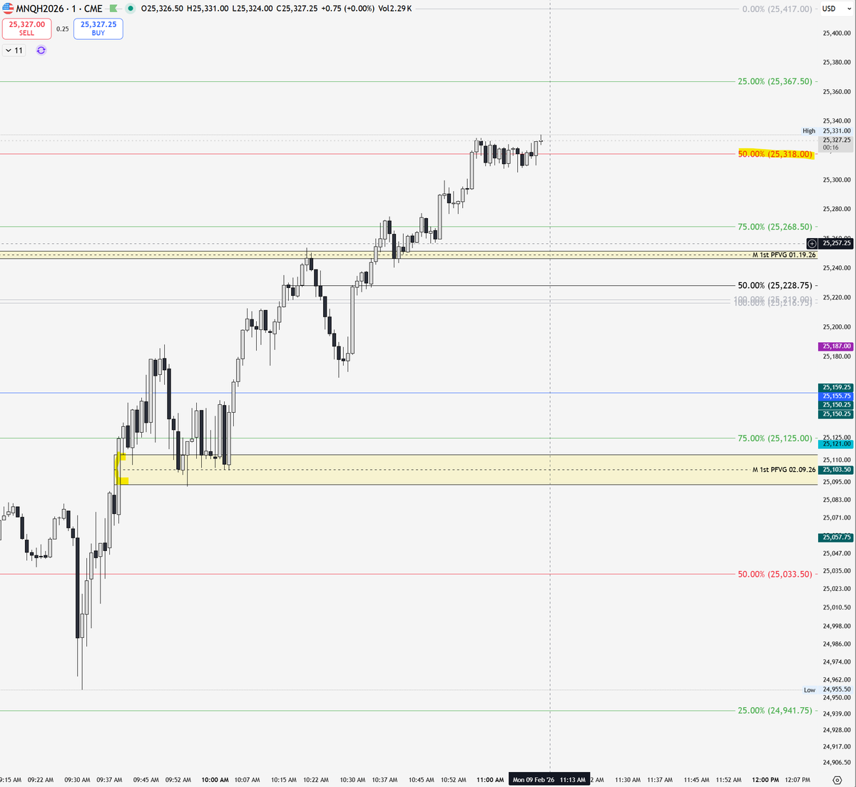 1st PFVG tweet media