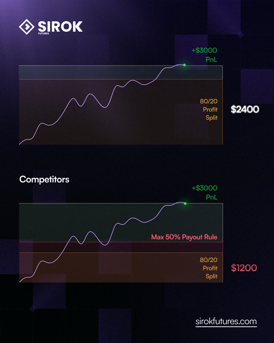 Sirok Futures tweet media