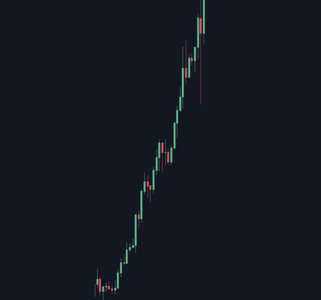 Whale Crypto Gems tweet media