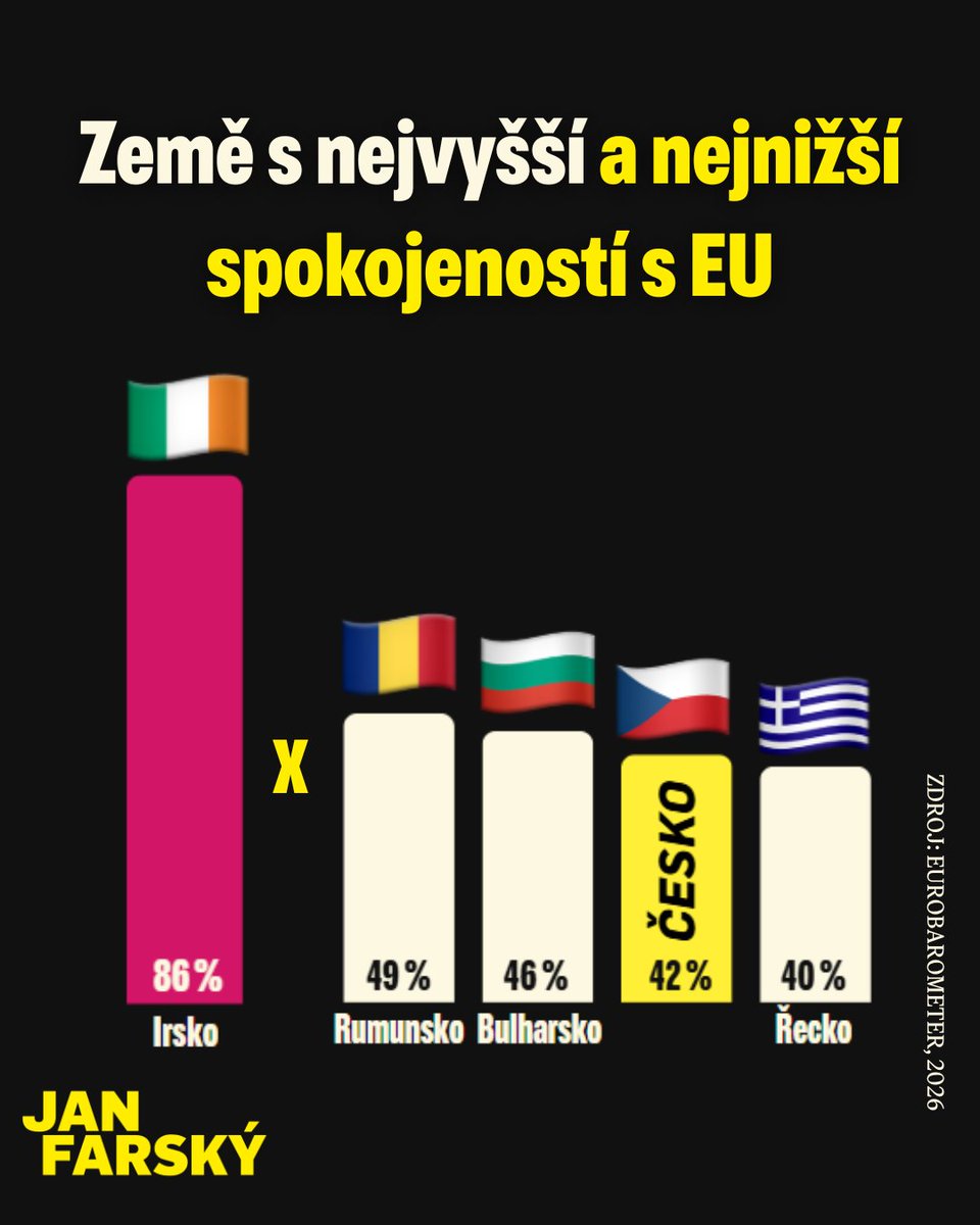 Jan Farský tweet media