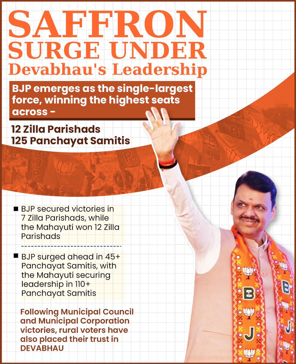 saaagaraaaa's tweet image. #UnstoppableDevaBhau
जिल्हा परिषदेत भाजपचा दणदणीत विजय