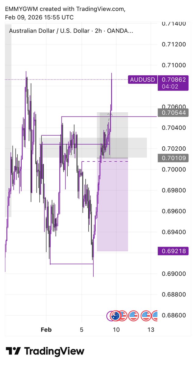 What kind of life is this ?

What did I do wrong 💔