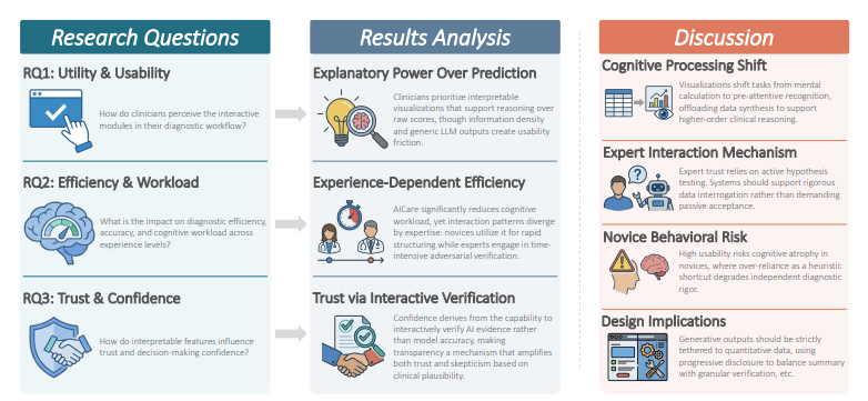 SIPA SusDev tweet media