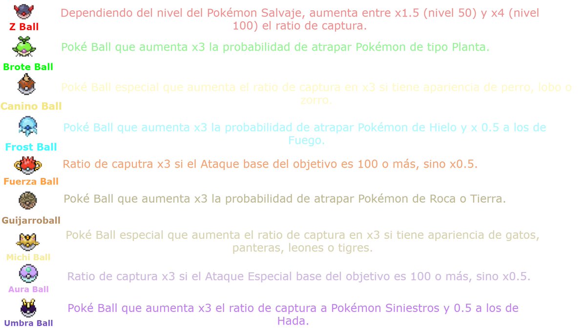 Estas son los tipos de Pokéballs que he creado para Pokémon Fósforo y sus efectos. ¡Espero que os guste!