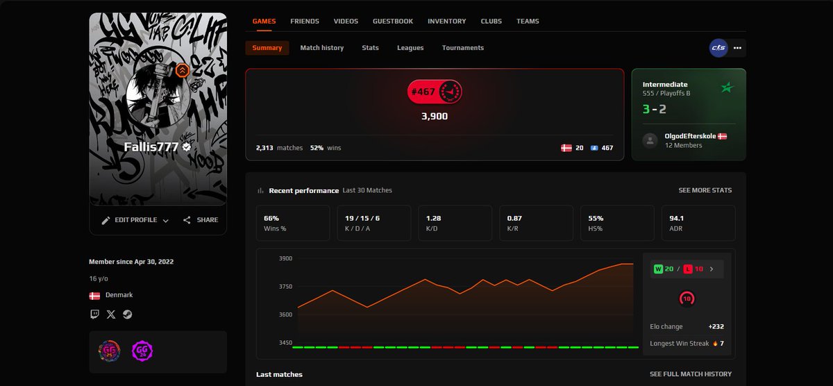 Janus "Fallis" Falden Lisberg tweet media