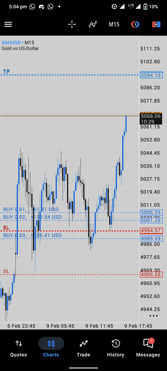 Running profit ❤️
XAUUSD is king 👑 
#XAUUSD
#SLK
