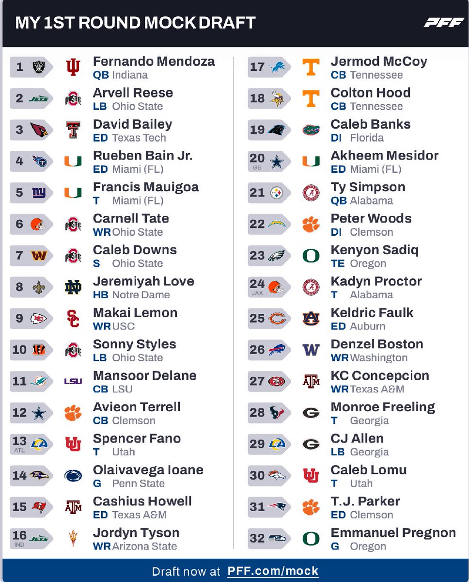 Dannyrod34's tweet image. Officially draft season