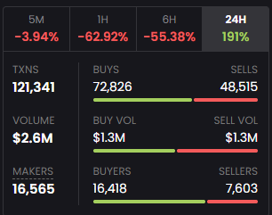 milkcoin_fun's tweet photo. The market volume has reached 2.0M, this is proof that the market is unstoppable. When will you enter? $MILK
CA: HG8qtpKpSQ8uPrCBDbWohnT9sh8s5S7oBYzvBwVFpump
https://t.co/LXDARW9zSJ
#MILKcoin #pumpfun #solana #memecoin #soltrending #CryptoCommunity https://t.co/LNX7K7N3z1