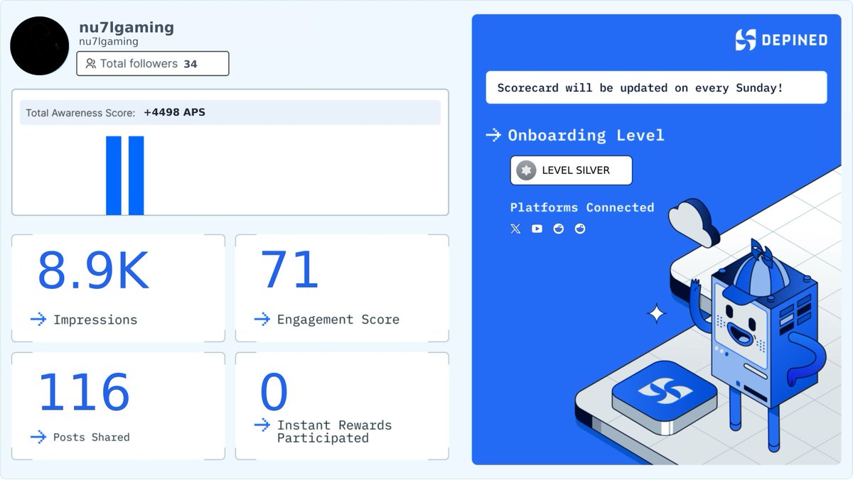 nu7lgaming's tweet image. Weekly Hivemind Scorecard 📊
Progress tracked. Engagement validated. Rewards active.

Check it out and start earning:
👉 hivemind.depined.org #WebBearing #DigitalDevising #StreamlinedProcess