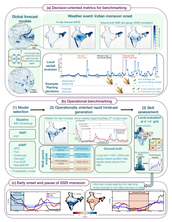 SIPA SusDev tweet media