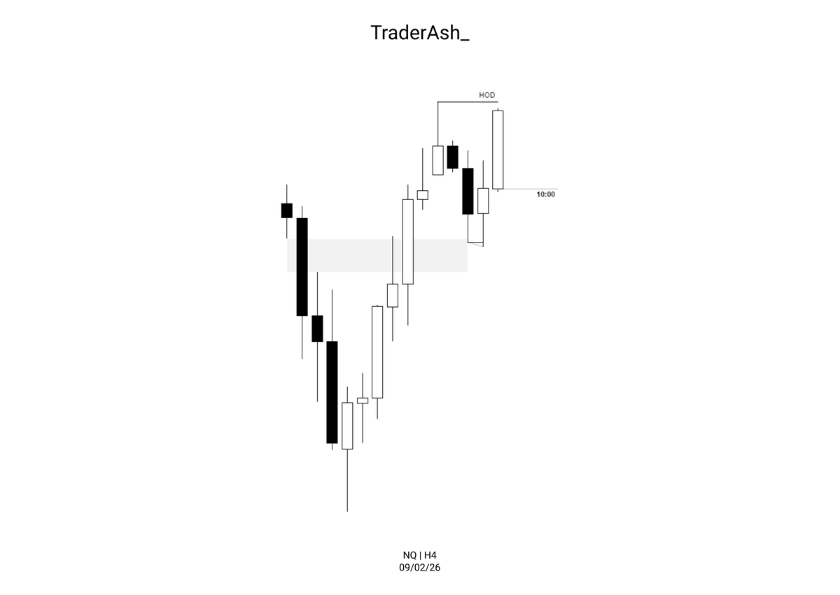 TraderAsh_'s tweet photo. $NQ - Straight out of the textbook! https://t.co/04IwZk00nn