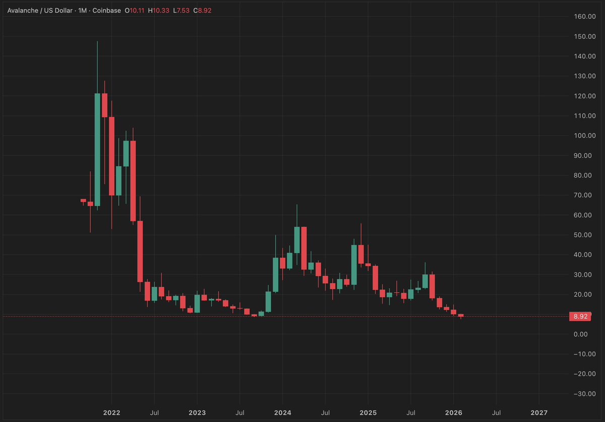 KAIZ3NS's tweet image. I understand why it’s called Avalanche now.