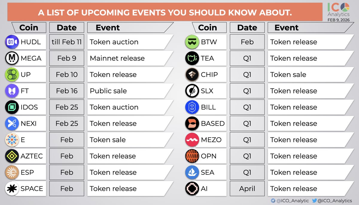 ICO Analytics #StandWithUkraine 🇺🇦 tweet media